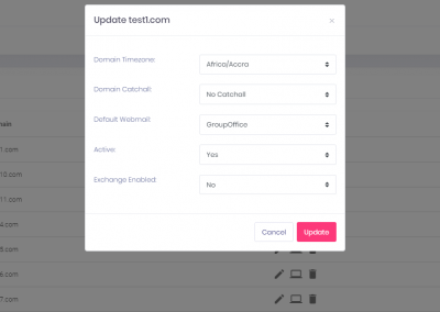 The Admin Panel is responsive, user friendly and open source - Resellers can customize it to their needs
